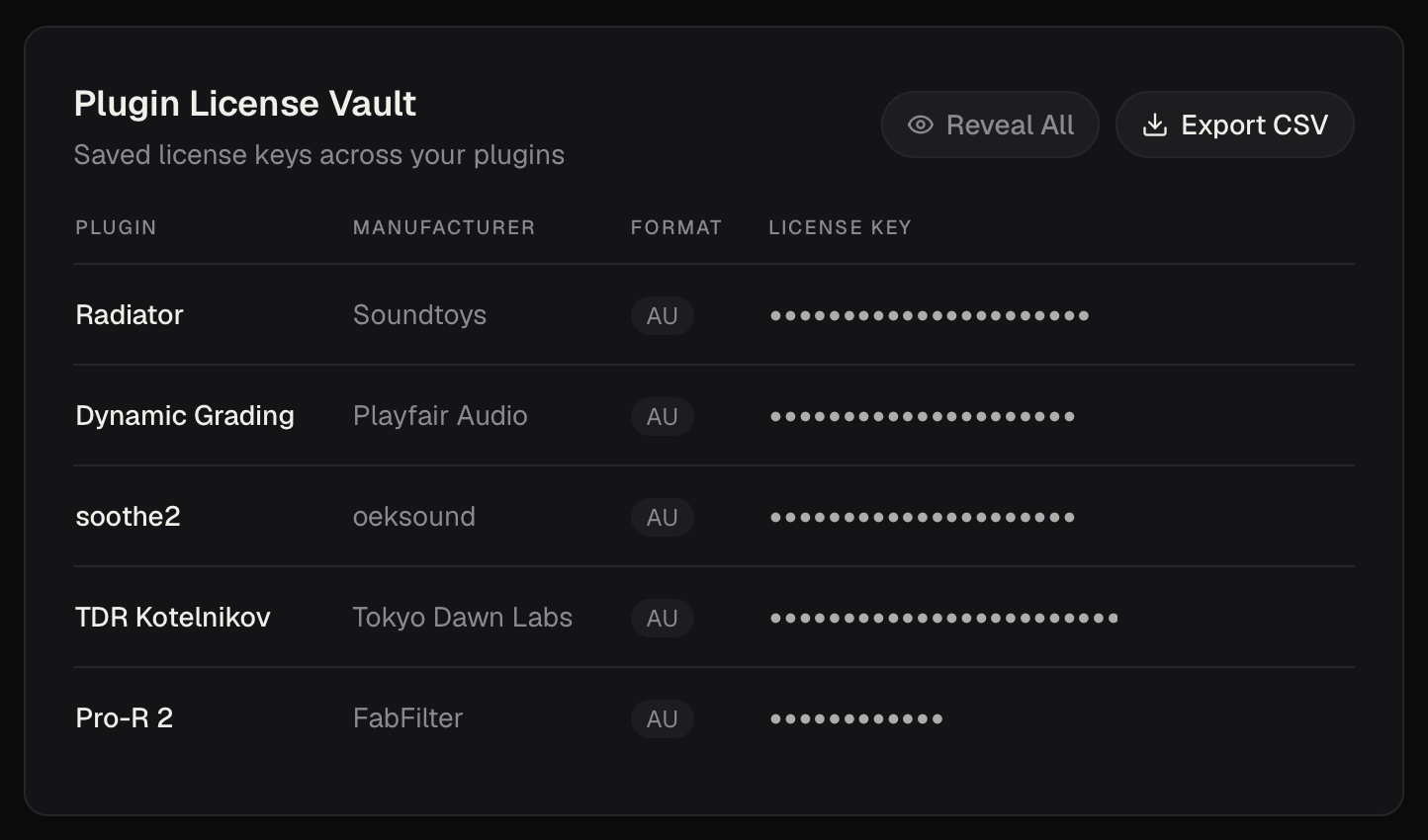 PlugPane license vault detail showing masked serial key with reveal toggle